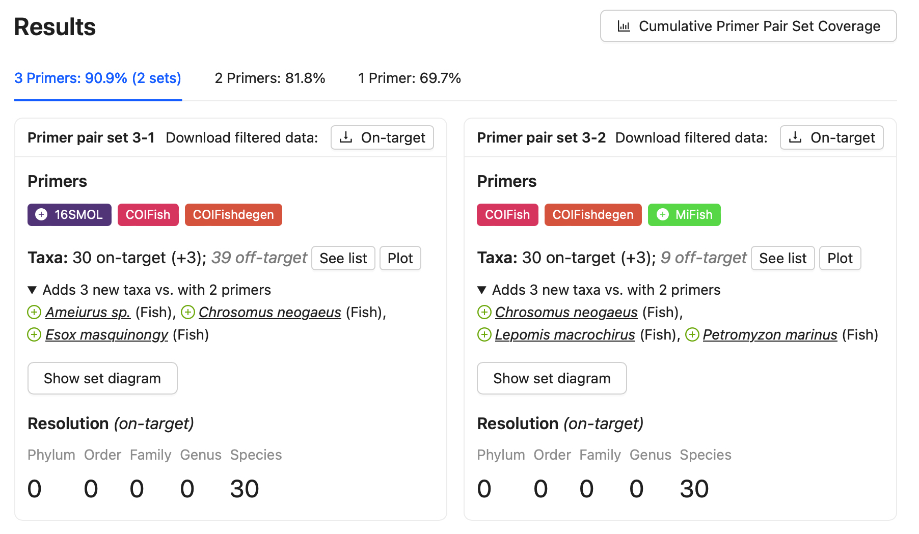SNIPe finds two three-primer-pair combinations yielding 30 ‘on-target’ taxa using the Tournayre et al. (2024) dataset.