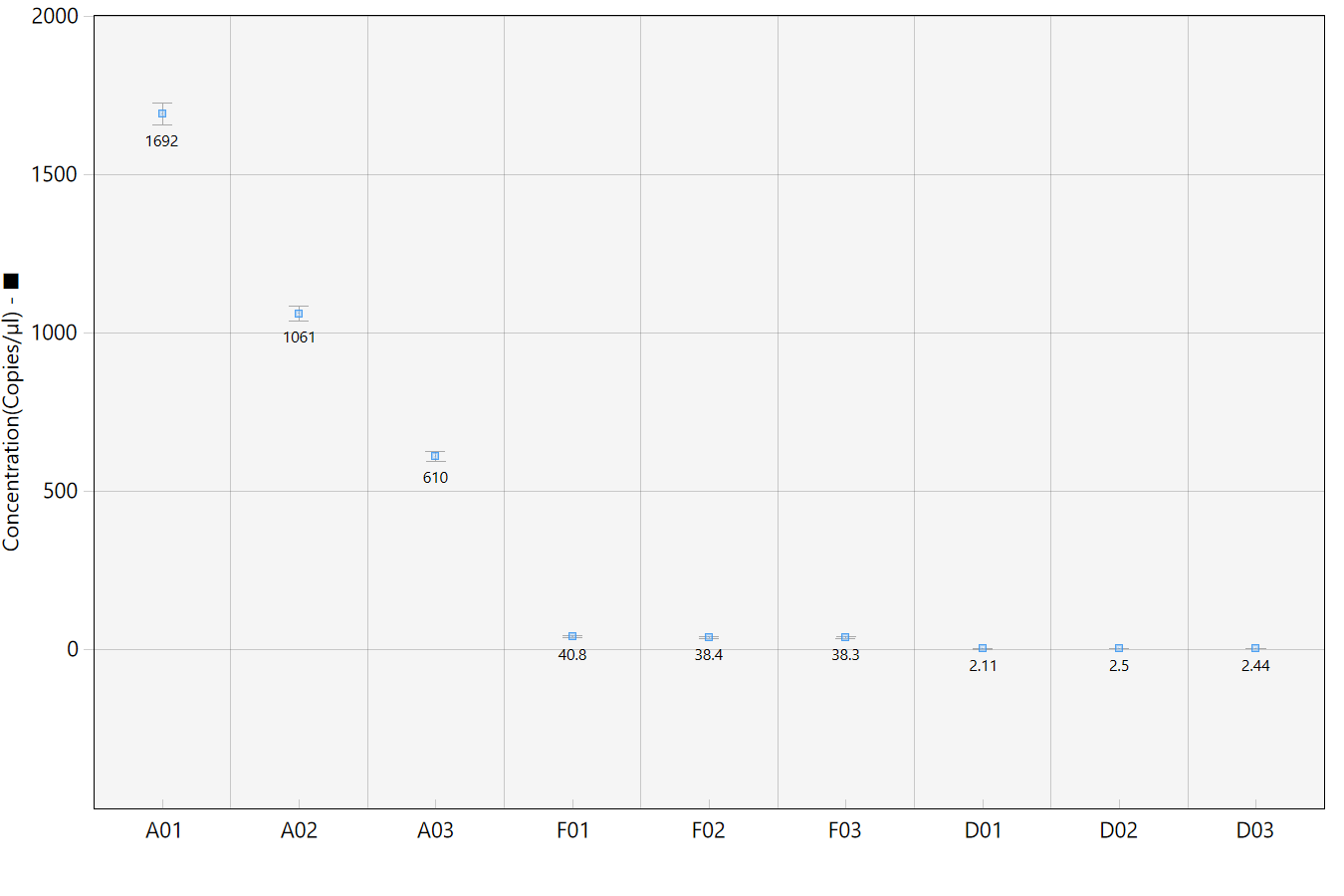 Concentration graph.