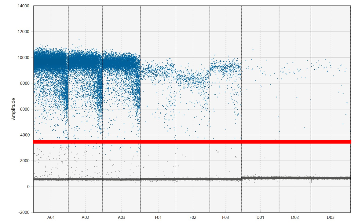 Example droplet amplitude graph.