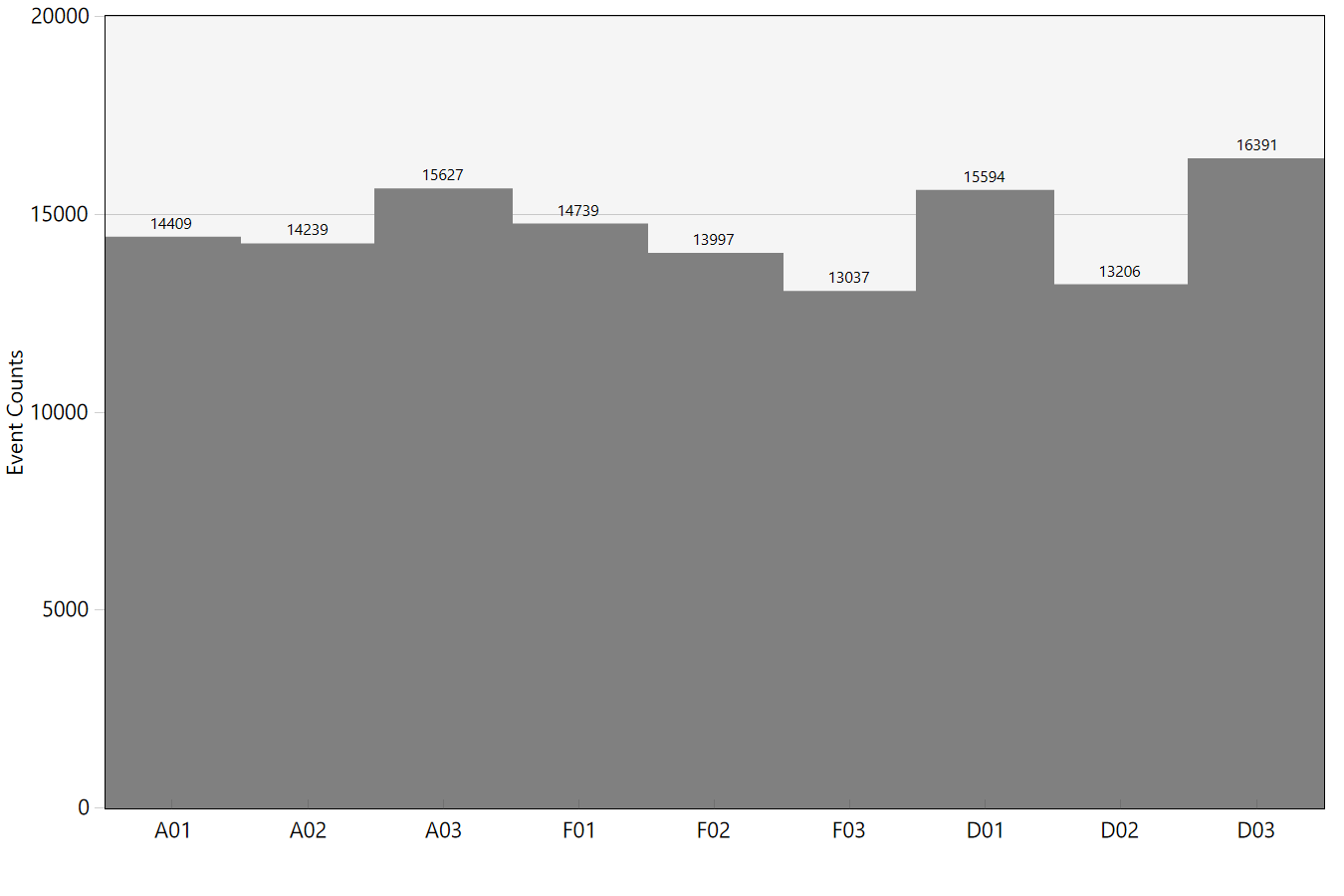 Example droplet count graph.
